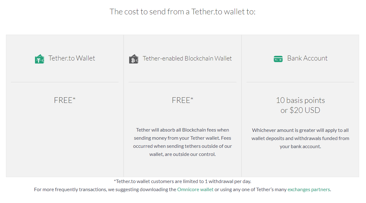 tether wallet