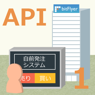 bitFlyer Lightning API
