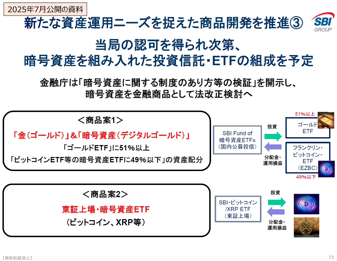 2025年7月のSBIホールディングスの決算説明会の資料（暗号資産ETFに関するページ）