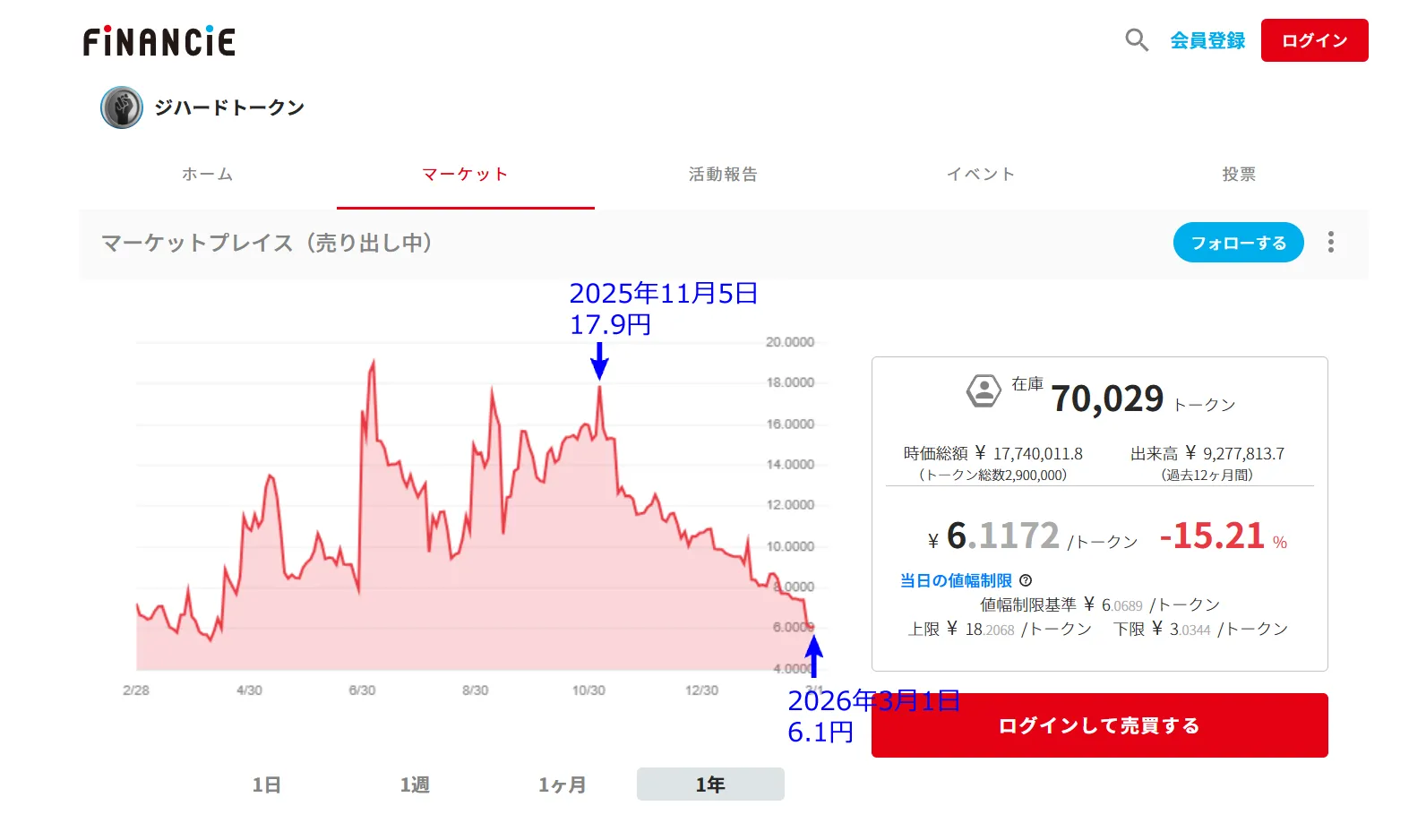 ジハードトークンの価格チャート