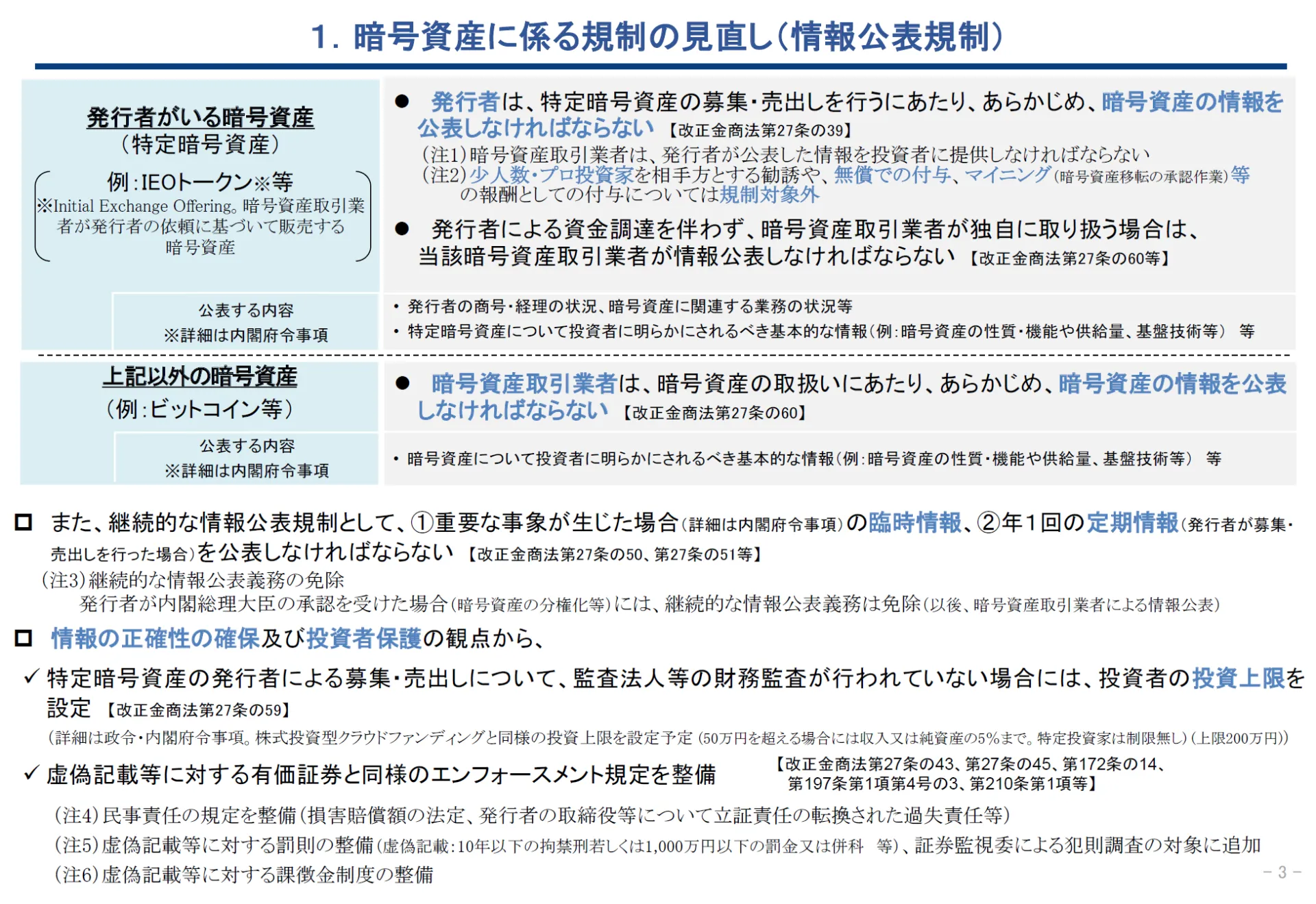 暗号資産の情報公表規制の概要図。発行者がいる暗号資産は発行者、ビットコインなど発行者がいない暗号資産は取引業者が事前に情報を公表し、臨時情報・定期情報の継続開示、投資上限の設定、虚偽記載への厳罰化を行う方針を示した図