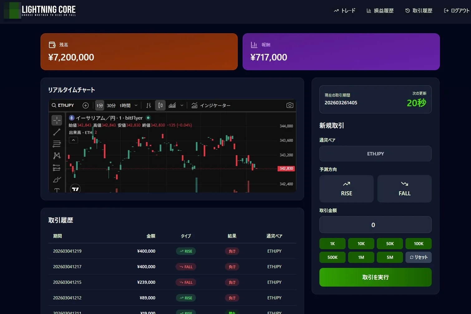 LIGHTNING COREのトレード画面